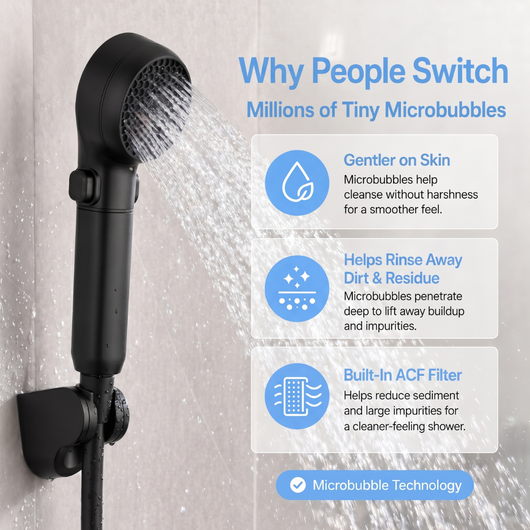 Nano Bubble Shower Head